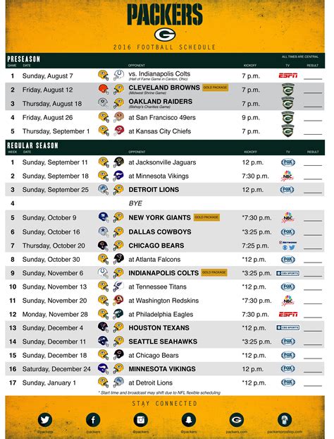 packers standings this season